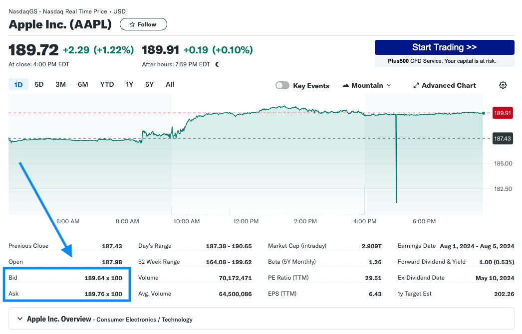 Bid y Ask Price de Apple en Yahoo Finanzas